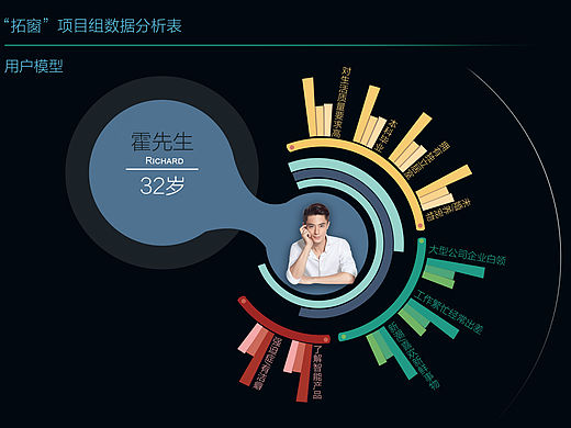 数据可视化