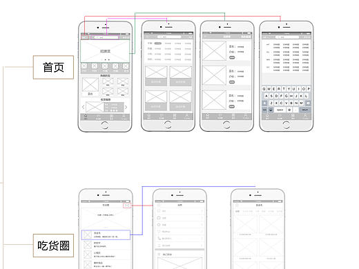 app原型流程图