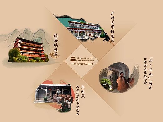 广州博物馆360、三维虚拟博物馆