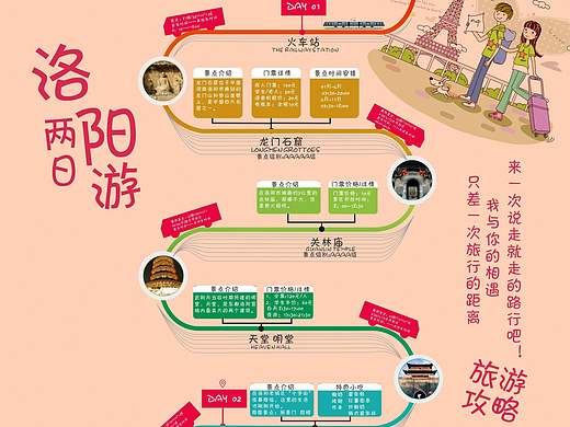 穷游洛阳两日游手册