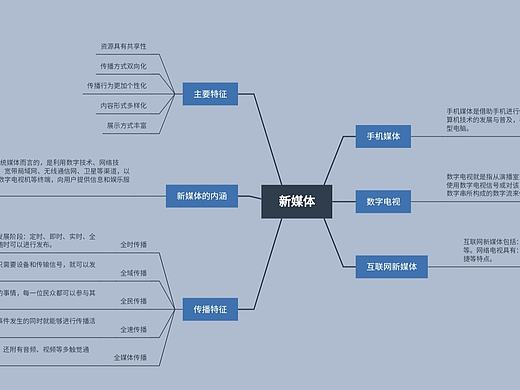 新媒体5班宋雨蔓11903558