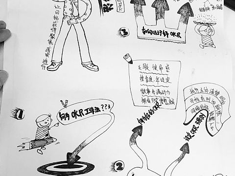 《OKR工作法》视觉记录