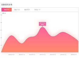 开放平台 web界面设计 