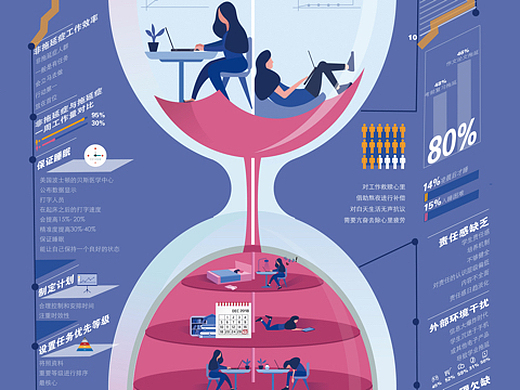 信息图表设计-拖延症平面-海报7023198小薇薇薇3年前信息图表设计