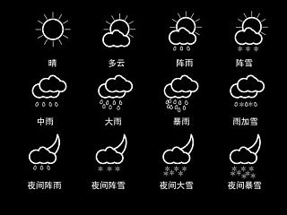 简洁扁平化天气图标
