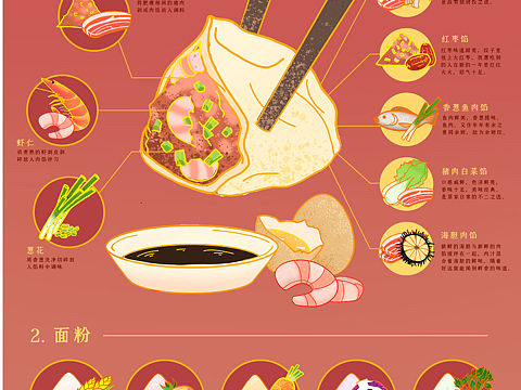 可视化信息设计—饺子