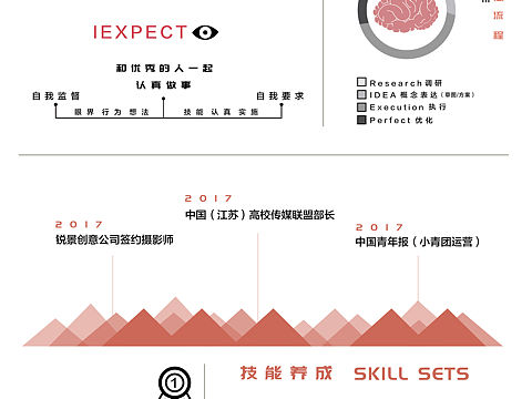 平面設(shè)計(jì)師簡(jiǎn)歷（個(gè)人主頁-ZMzc1Njg0Njg=） - 海報(bào) - 站酷設(shè)計(jì)師九旬原創(chuàng)素材 - 站酷ZCOOL