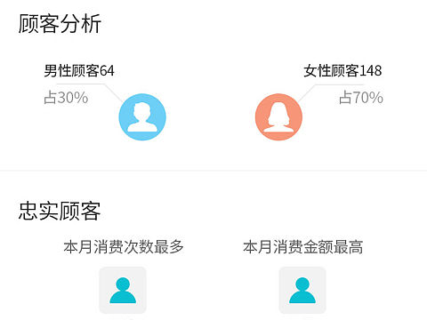 经营报表