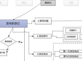 微游记APP流程图