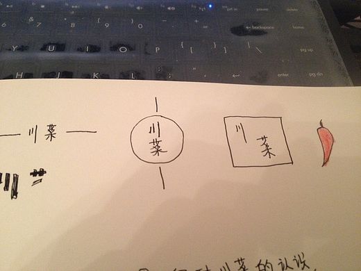 午饭前和川菜进行了小对话，于是不会PS的文案，又开始画辣椒了（个人主页-ZMTU0MjE0OTY=） - 宣传物料 - 站酷设计师小欠欠29原创素材 - 站酷ZCOOL