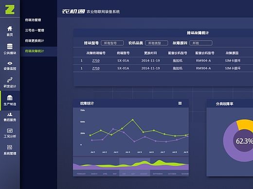 中联重工BS后台界面设计  （N个版本）