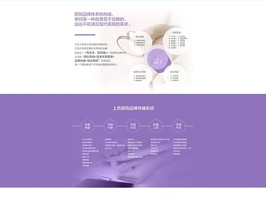 设计公司官网三级页面《三甲医院解决方案》