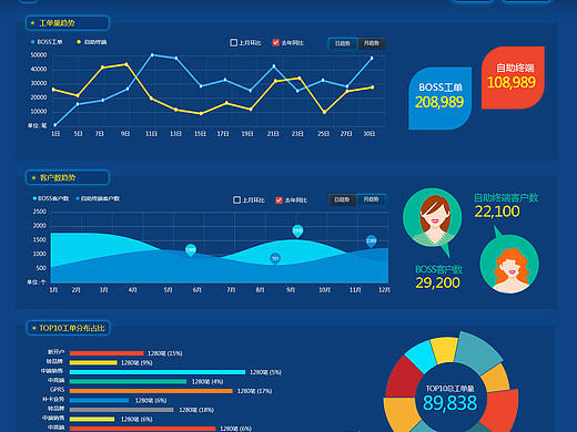 大数据后台MAP项目（移动界面）