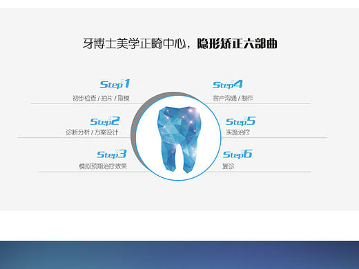 正畸专题页，口腔医院内页，专题页，正畸中心，牙齿矫正，蓝色调，牙科医疗中心，畸形牙