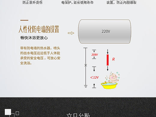 产品详情页