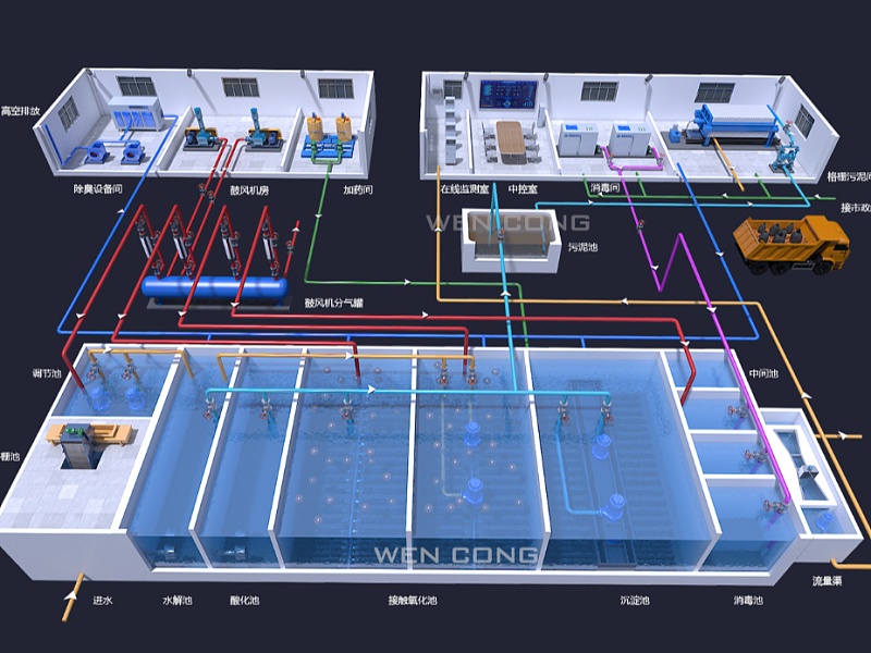 污水处理厂工艺流程三维效果图