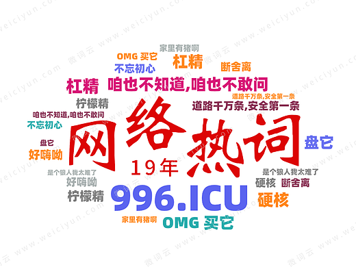 19年到22年4年网络热词词云图，看完最想回到哪一年？