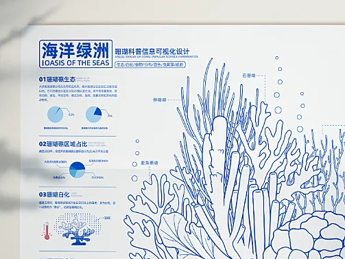 信息可视化设计-《海洋绿洲》珊瑚科普动态壁纸