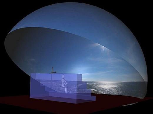 不同类型的球幕影院对观影体验有何影响？