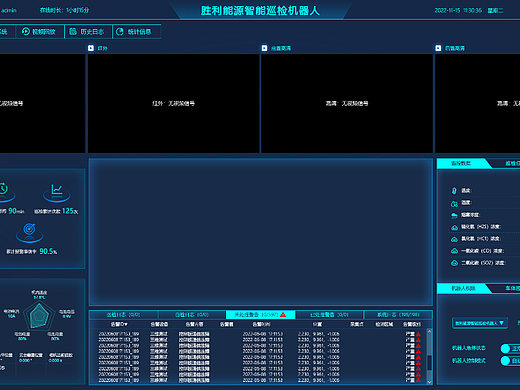 可视化大屏/软件界面
