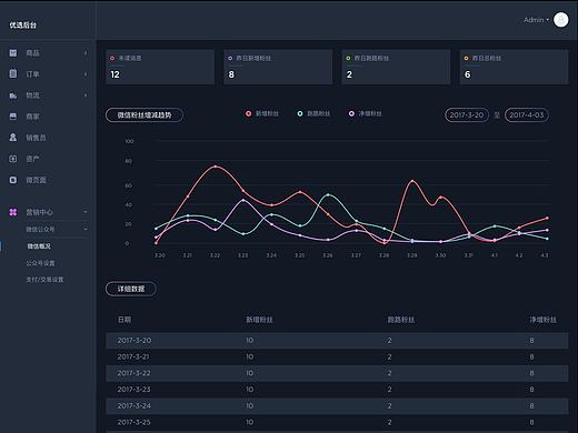 数据界面——优选后台