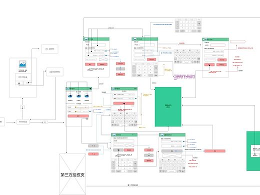 用户画像，行为路径，同理心地图，app登陆流程图