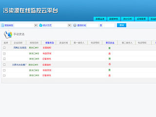 环保污染管理短信发布系统