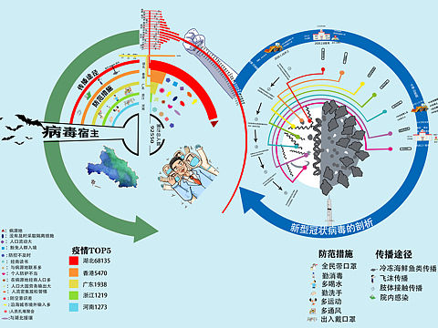 信息可视化和海报设计