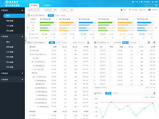 工作项目中做过的后台管理系统demo