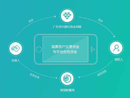 专题页 理财专题页 活动页  股票理财 金融理财专题