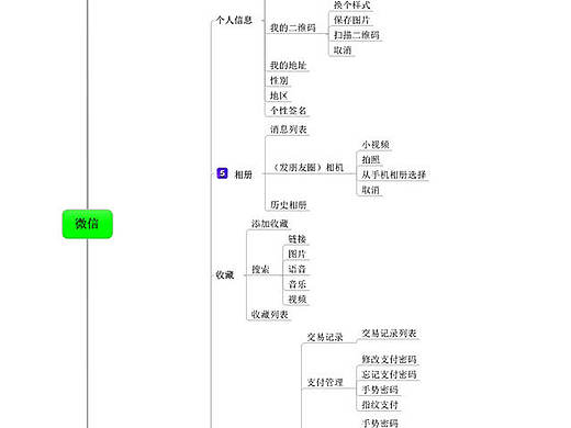 微信-信息架构图