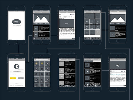 “I LIKE”部分原型设计（个人主页-ZMTg1Mjk3NDA=） - 交互/UE - 站酷设计师哟呵小笨猪原创素材 - 站酷ZCOOL