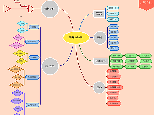 新媒体动画二班陈佳瑶（个人主页-ZNDMwMTk1NzY=） - 图案 - 站酷设计师狸猫不是太子原创素材 - 站酷ZCOOL