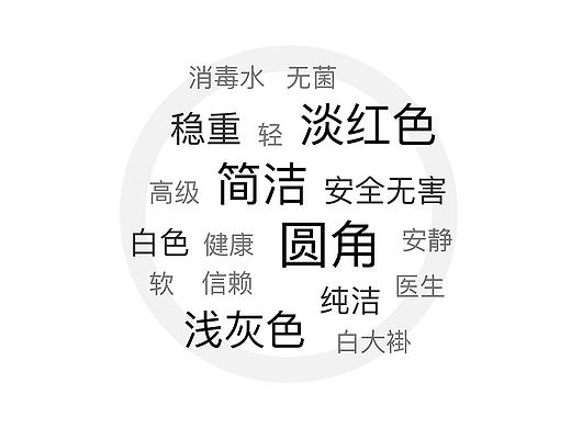 1药网新改版“商品详情页”提案