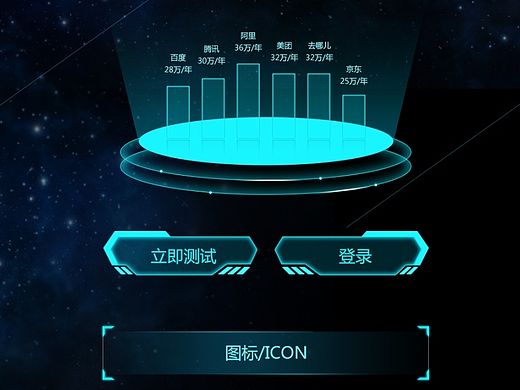 互联网薪水测试~~