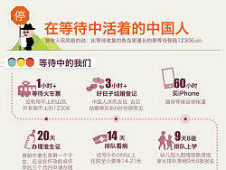 【信息设计】等待的中国人信息图