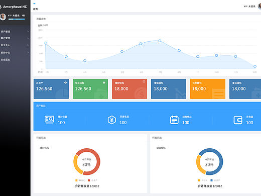 区块链钱包以及界面