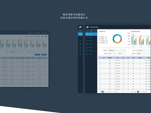 公交集团-设备在线监控与分析系统