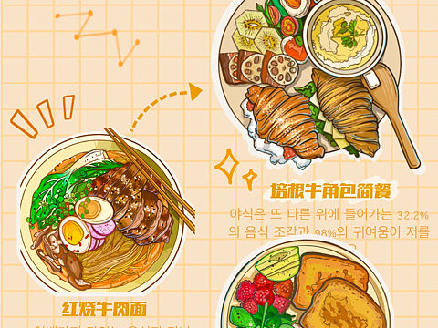 美食插画｜可以做菜单海报