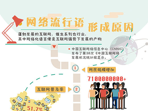 网络语言进行曲（个人主页-ZMjEzNTQ4MzI=） - 信息图表 - 站酷设计师_贰圆原创素材 - 站酷ZCOOL