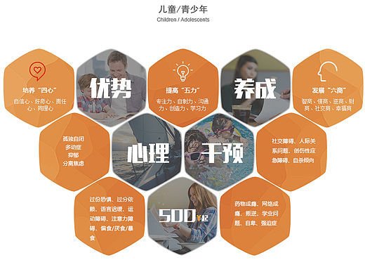 心理咨询网站静态页
