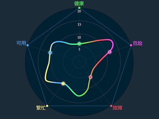 监控类App