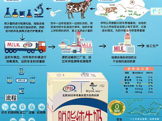 信息设计 牛奶