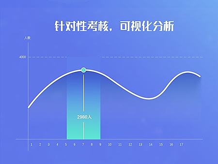 电商后台登录界面