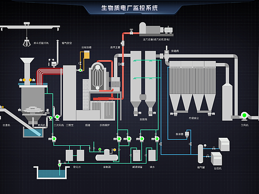 智慧生物质电厂 - 生物质发电厂2D组态图
