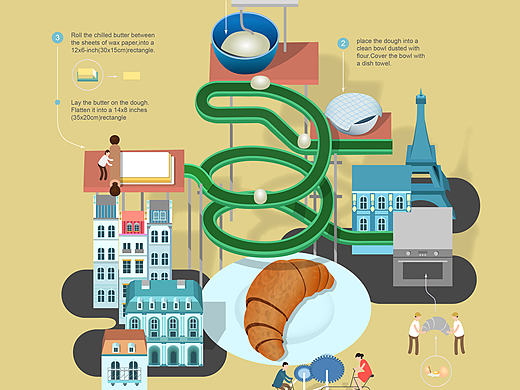 美食制作过程分解图