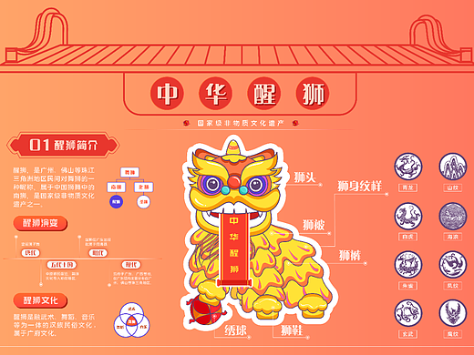 《中华醒狮》信息图形设计