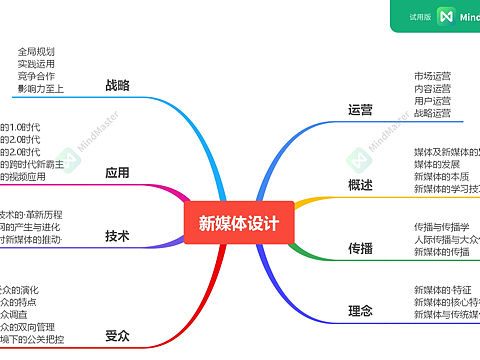 新媒体设计