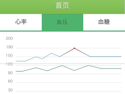 安心管家
