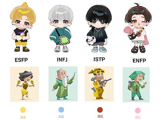 【原创q版】Mbti人格人物设计男团四人组形象展示